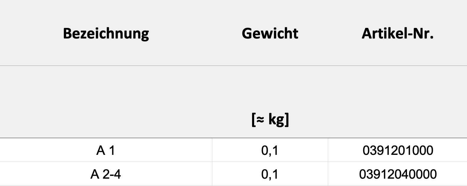 Technische Daten — Tabelle