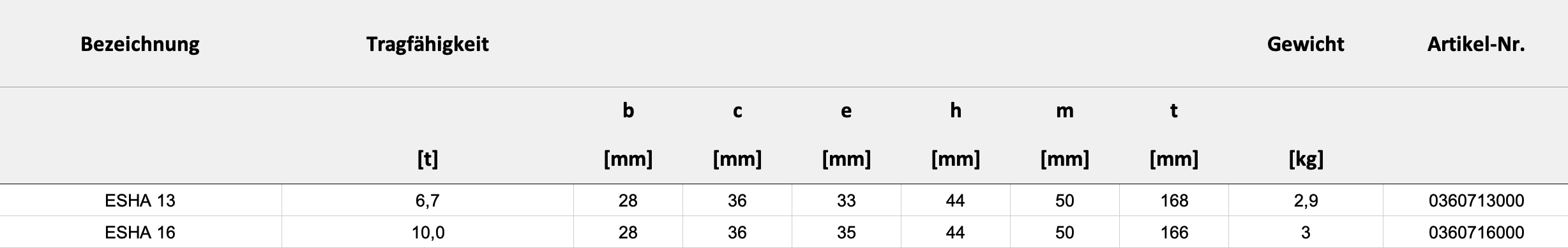 Technische Daten — Tabelle