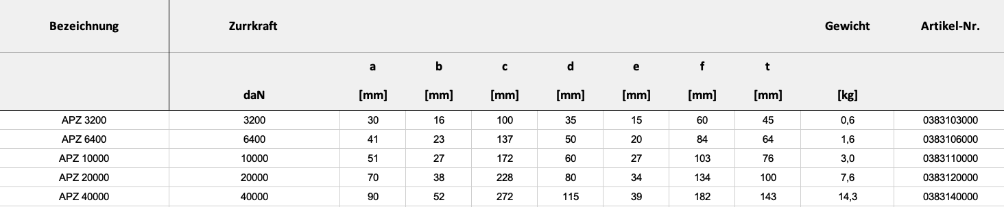 Technische Daten — Tabelle
