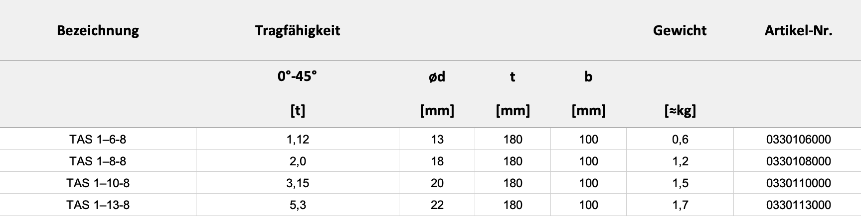 Technische Daten — Tabelle
