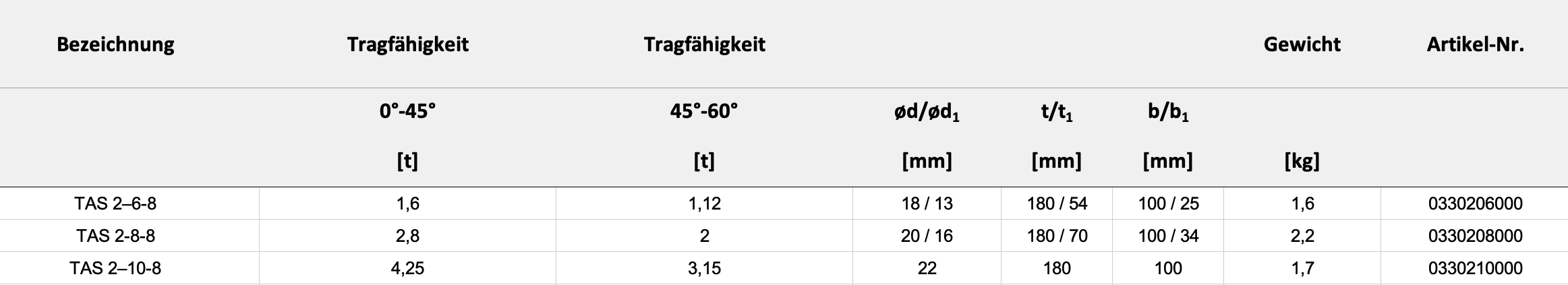 Technische Daten — Tabelle