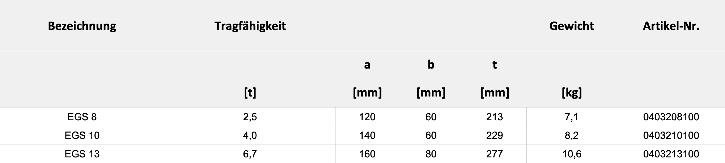 Technische Daten — Tabelle