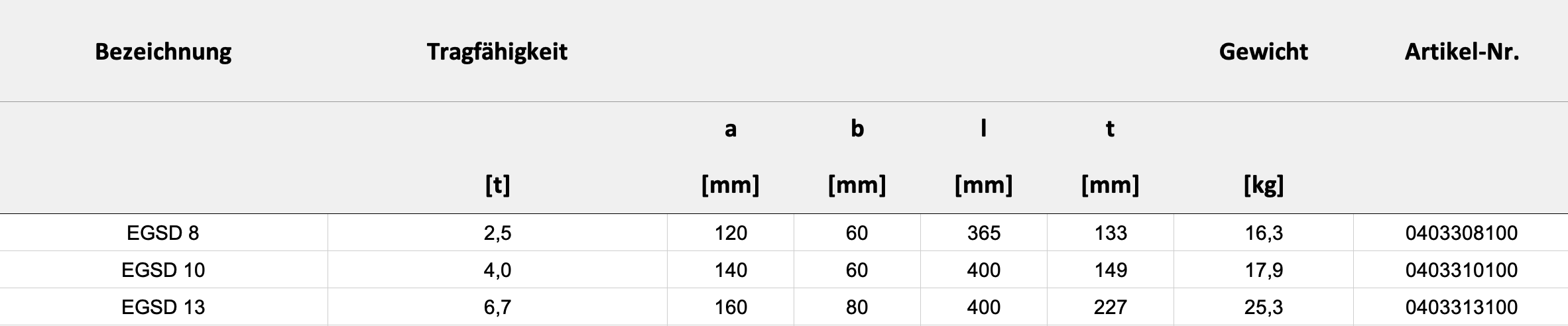 Technische Daten — Tabelle