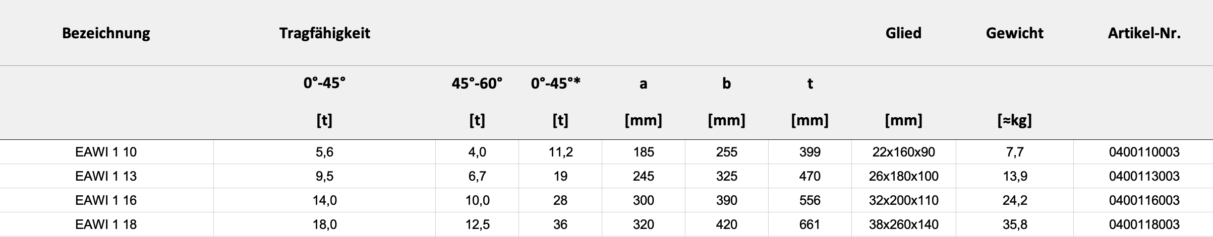 Technische Daten — Tabelle