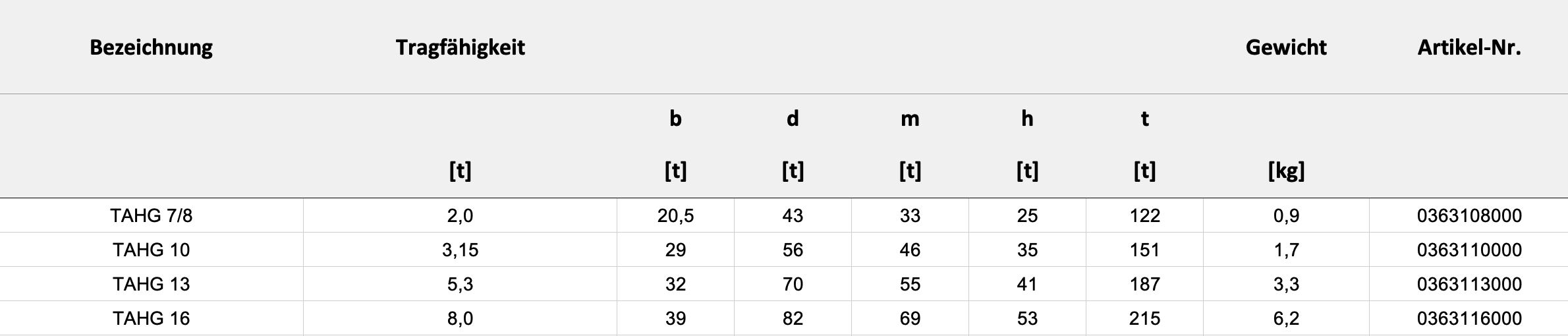 Technische Daten — Tabelle