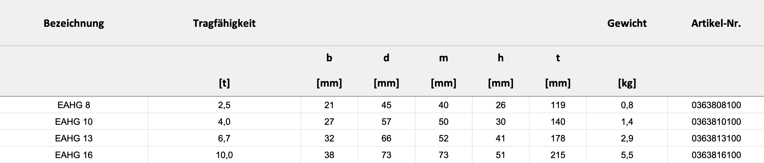 Technische Daten — Tabelle