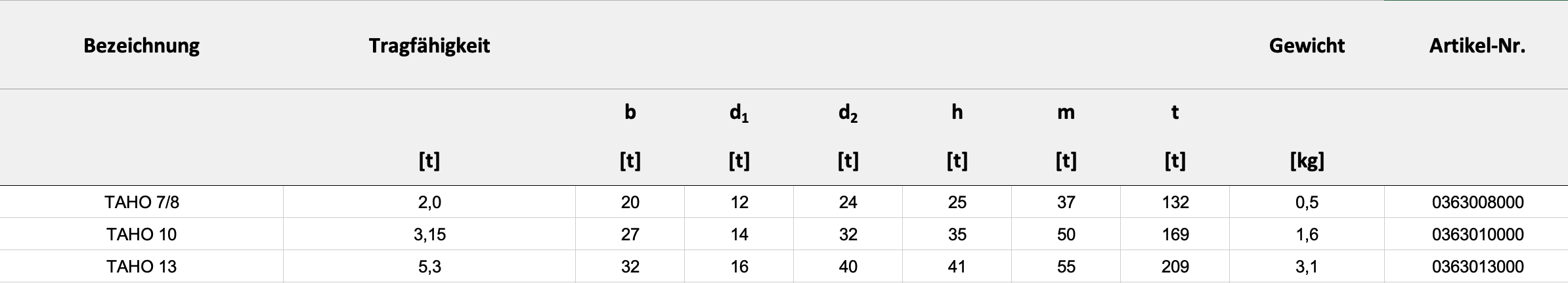 Technische Daten — Tabelle