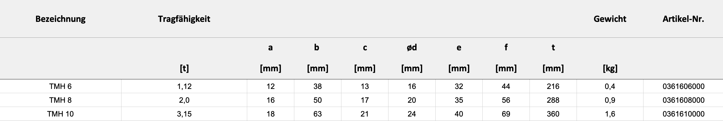 Technische Daten — Tabelle