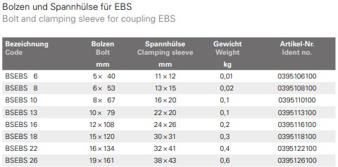 Technische Daten — Tabelle
