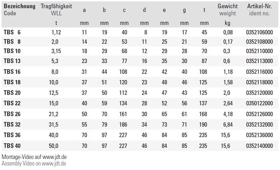 Technische Daten — Tabelle