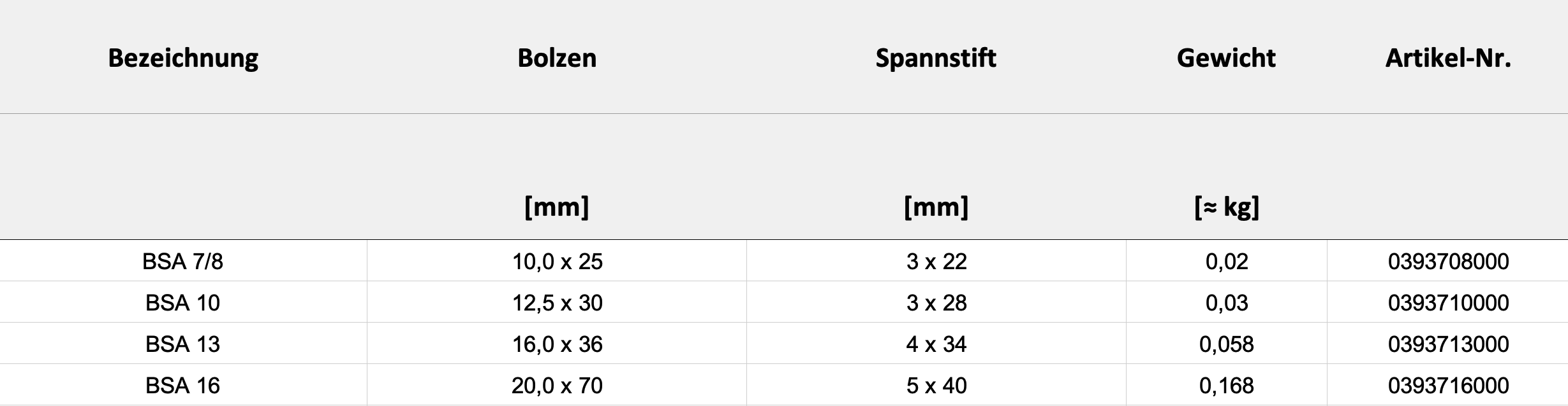 Technische Daten — Tabelle