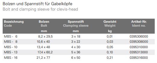 Technische Daten — Tabelle