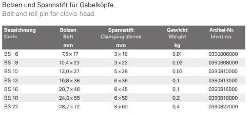 Technische Daten — Tabelle
