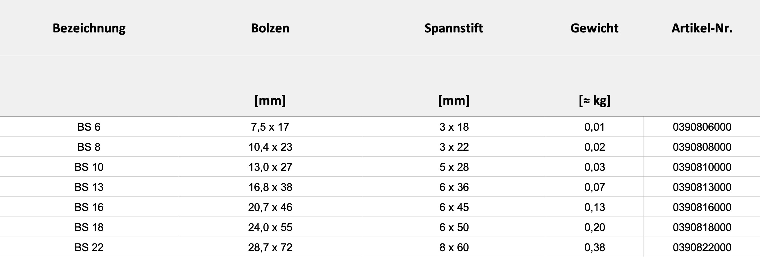 Technische Daten — Tabelle