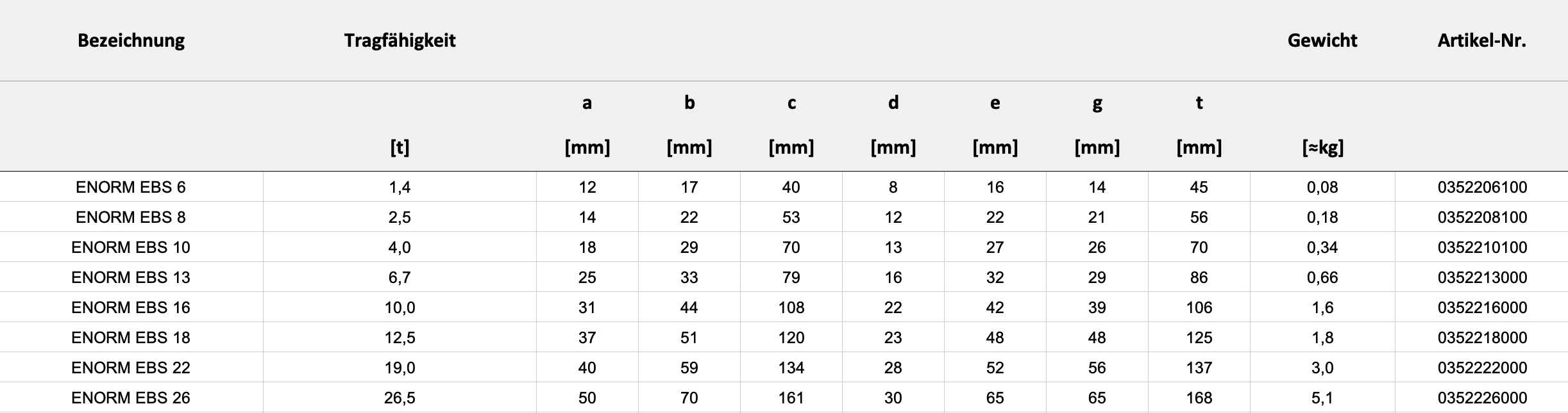 Technische Daten — Tabelle