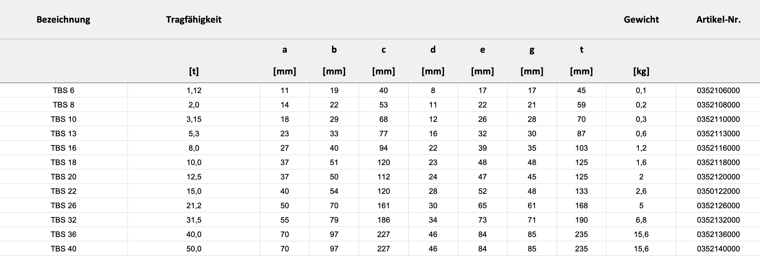 Technische Daten — Tabelle