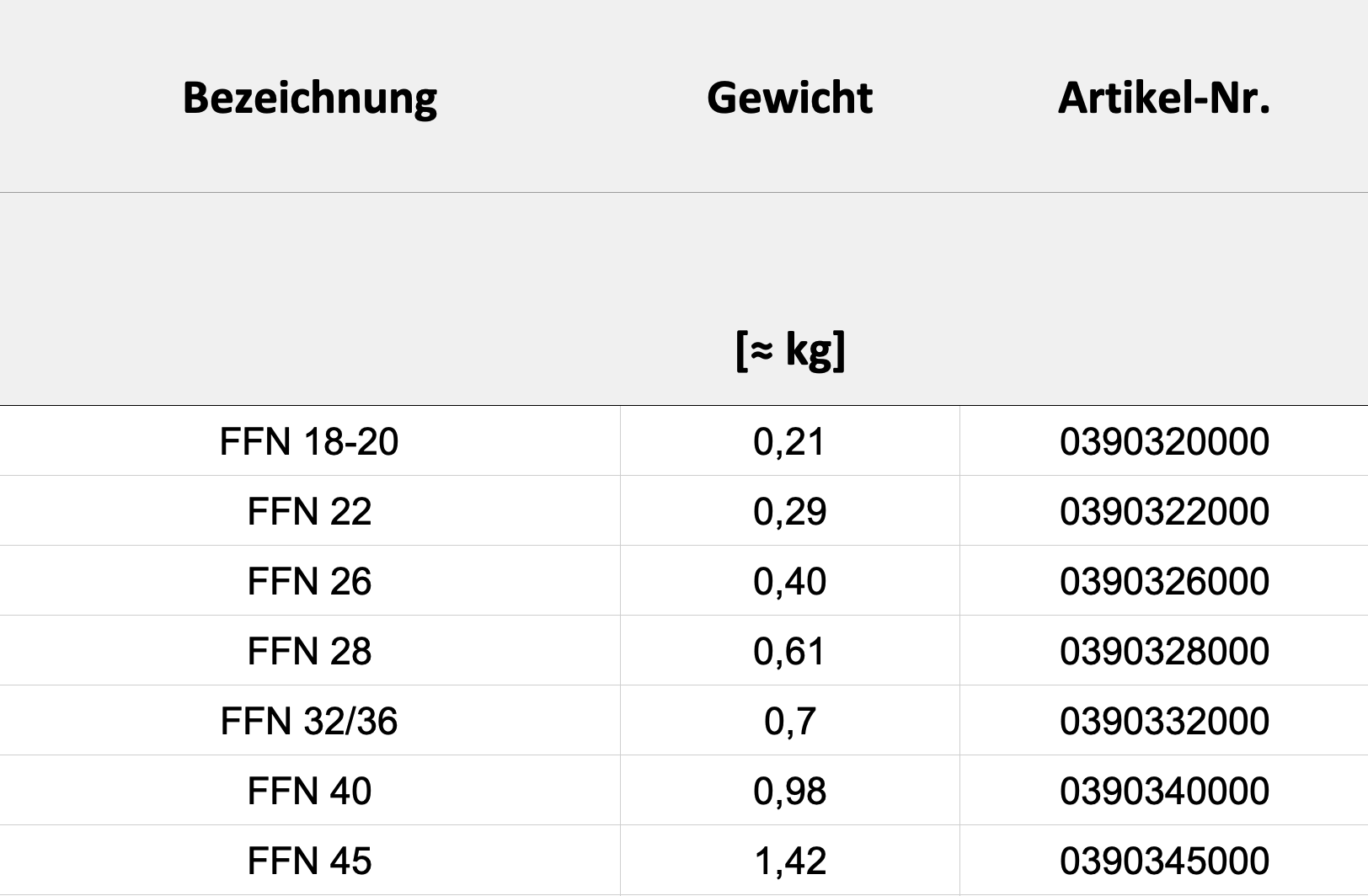 Technische Daten — Tabelle