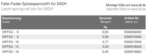 Technische Daten — Tabelle