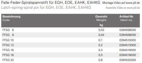 Technische Daten — Tabelle