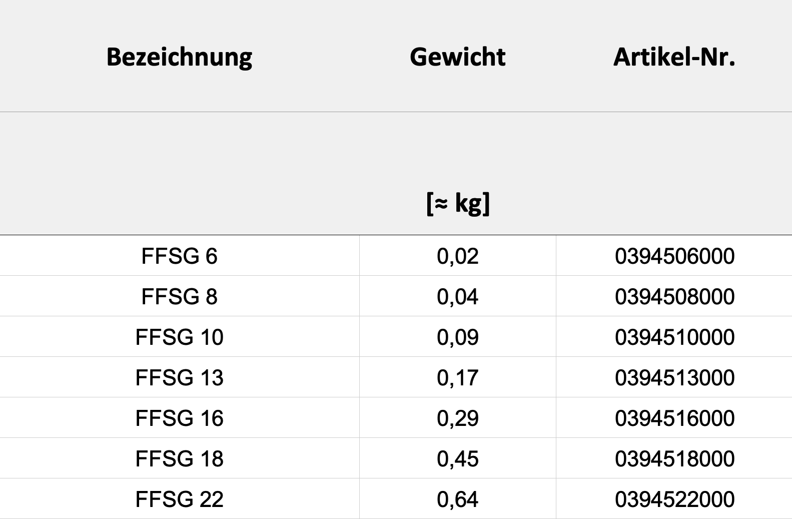 Technische Daten — Tabelle