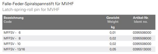 Technische Daten — Tabelle