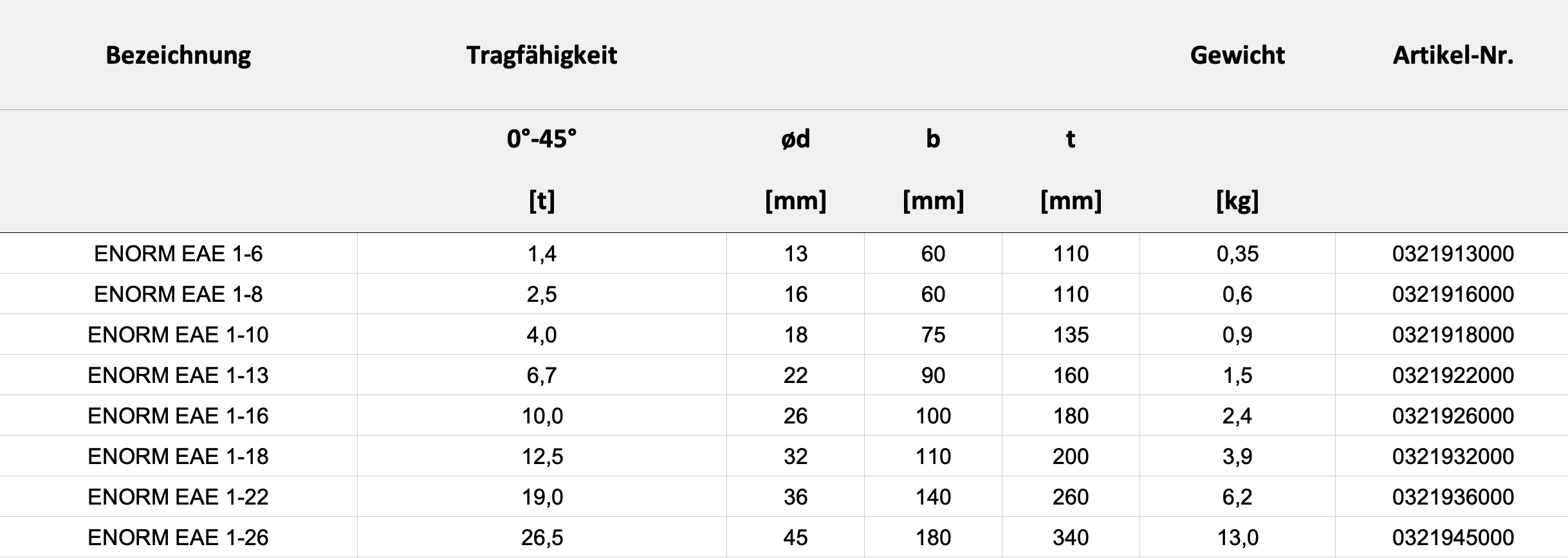 Technische Daten — Tabelle