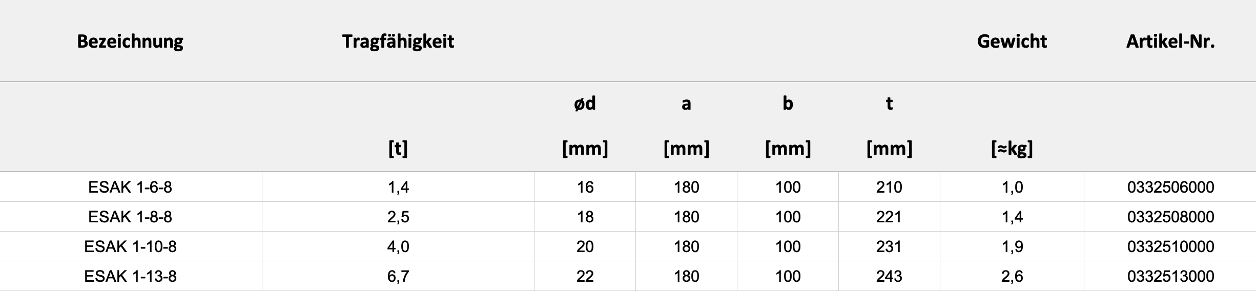 Technische Daten — Tabelle