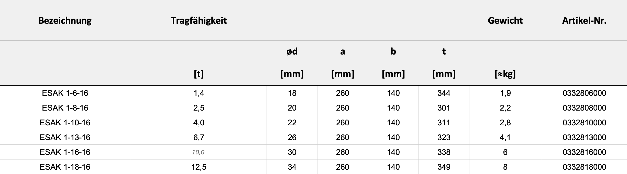 Technische Daten — Tabelle