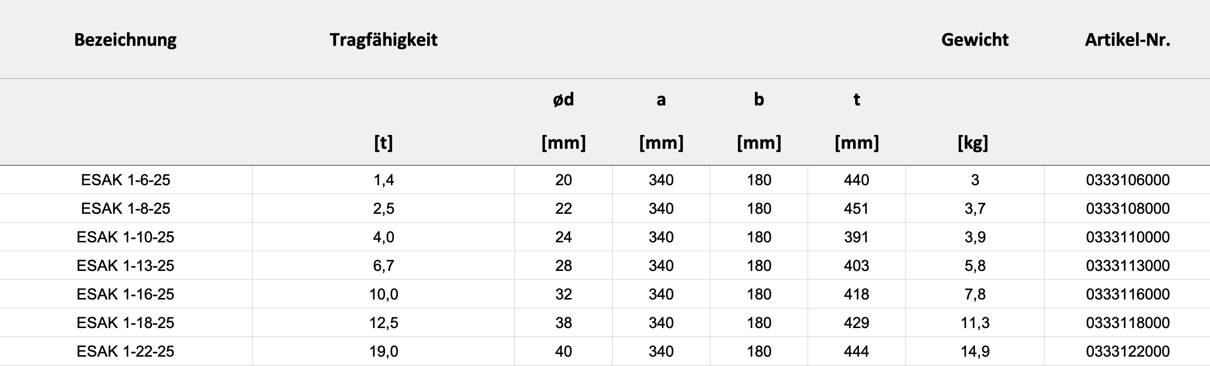 Technische Daten — Tabelle