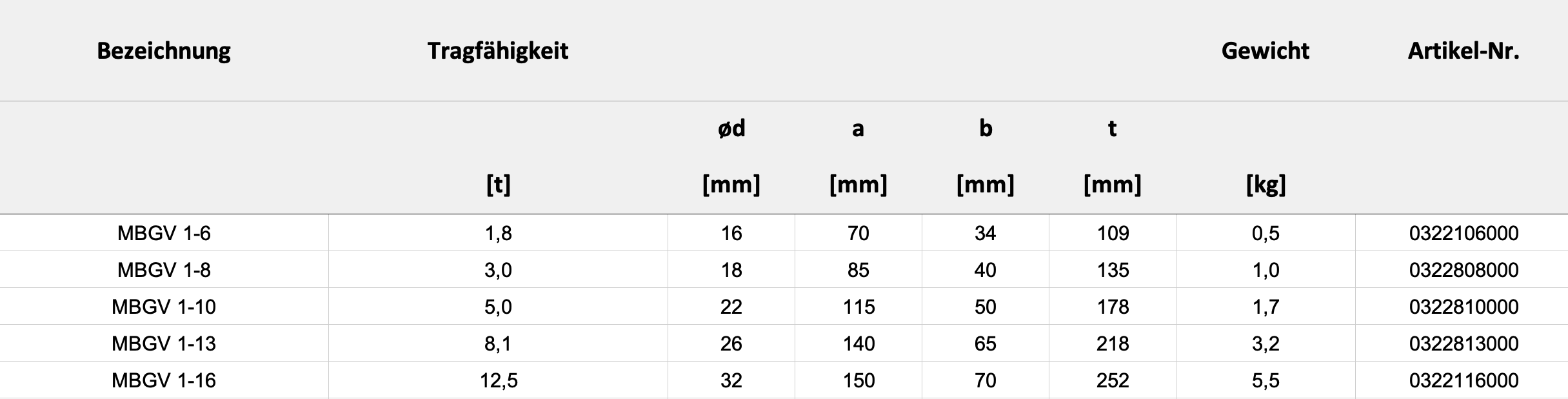 Technische Daten — Tabelle