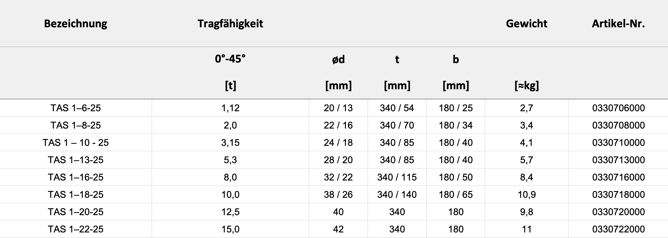 Technische Daten — Tabelle