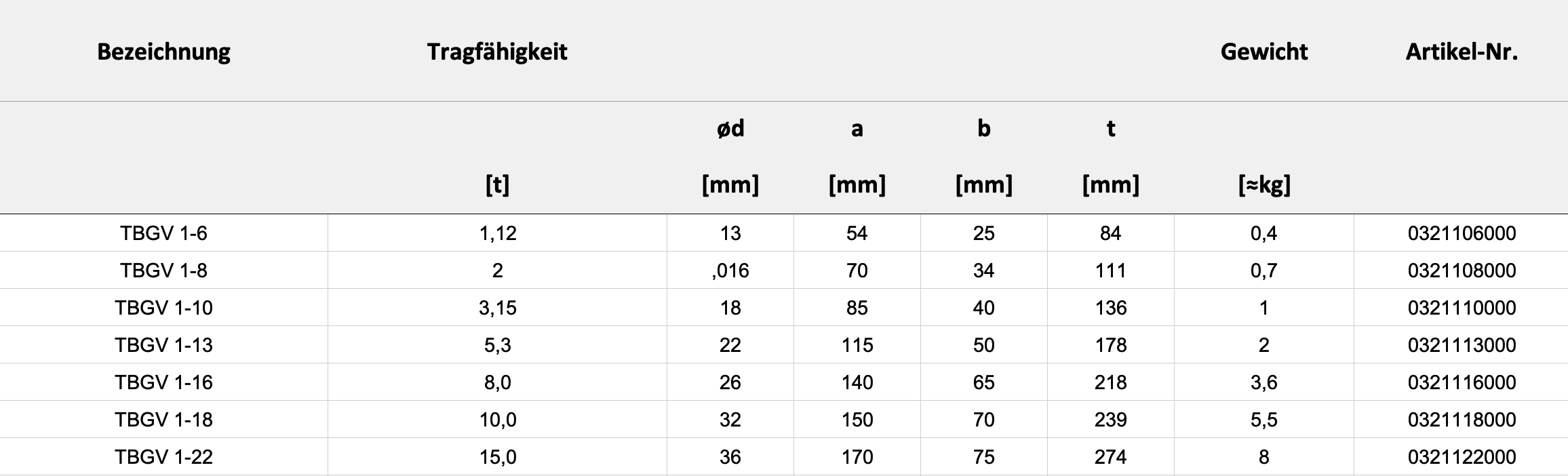Technische Daten — Tabelle