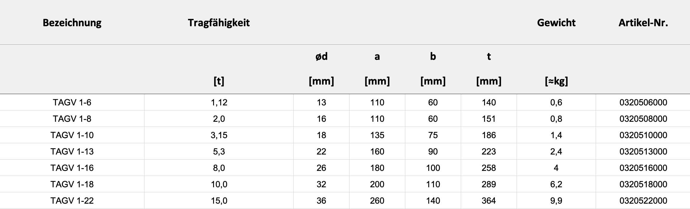 Technische Daten — Tabelle