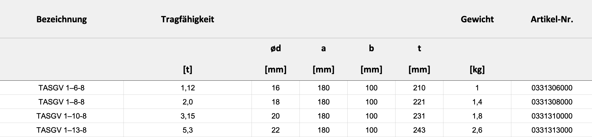 Technische Daten — Tabelle