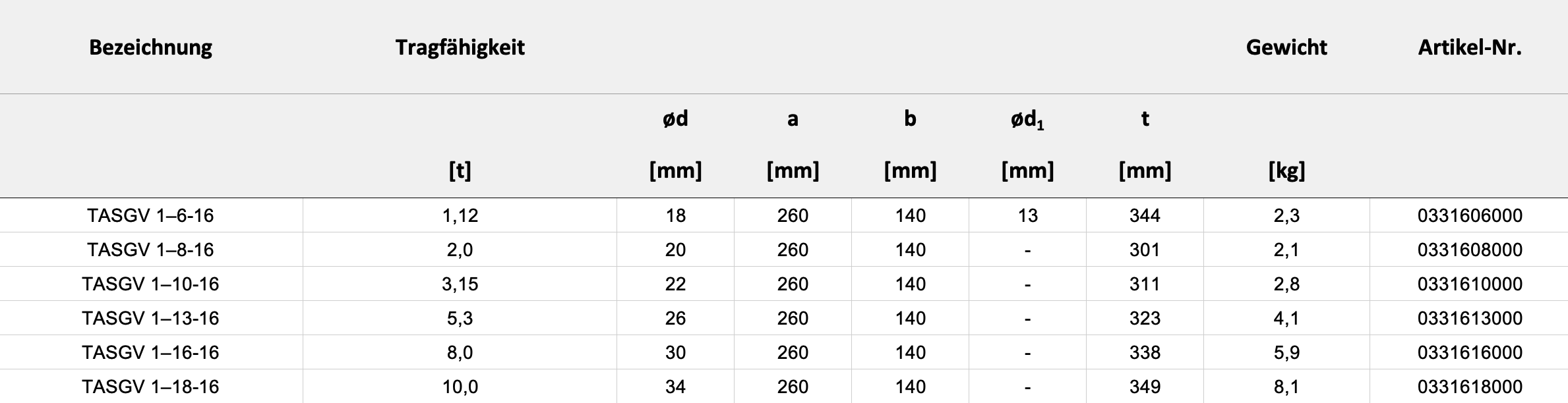 Technische Daten — Tabelle