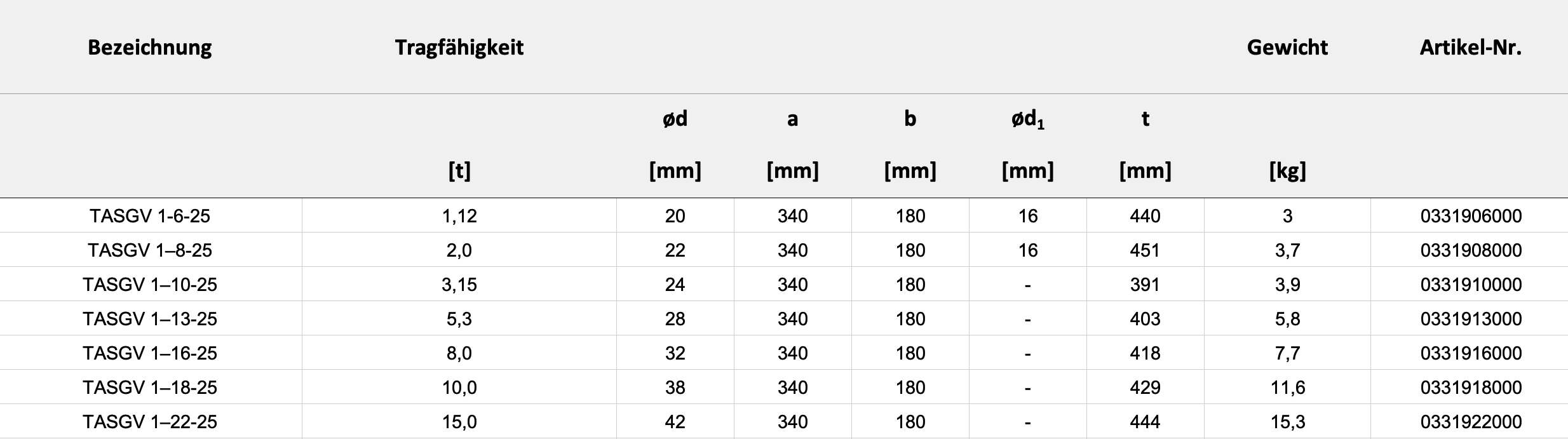 Technische Daten — Tabelle