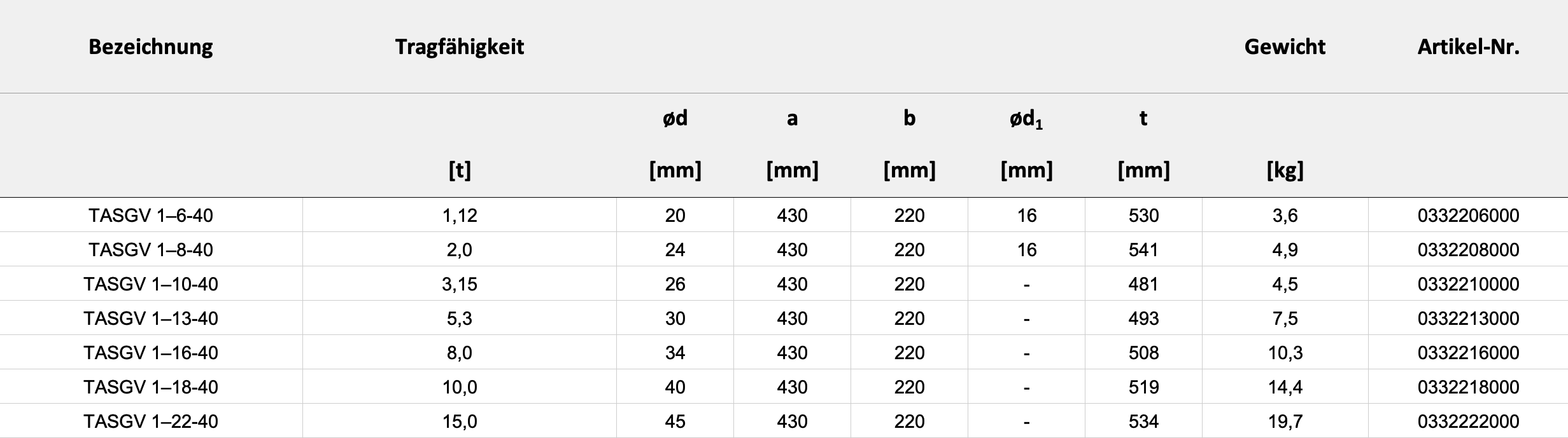 Technische Daten — Tabelle