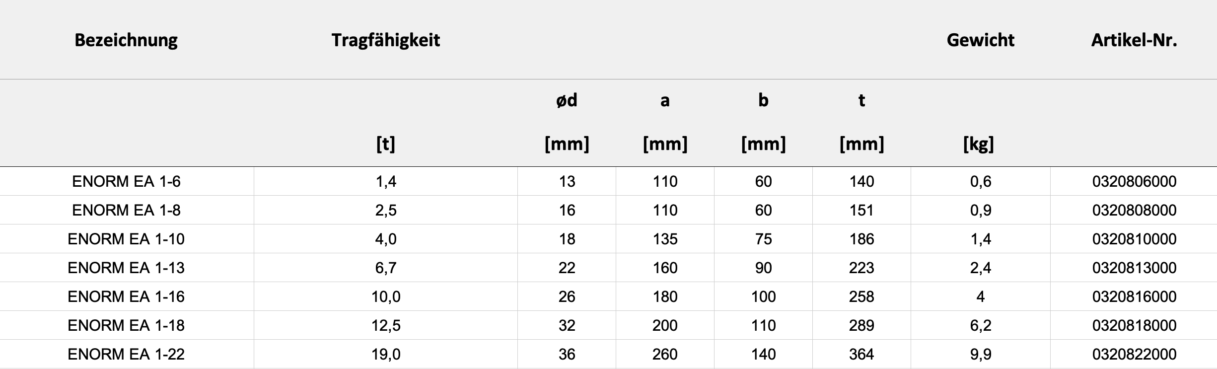 Technische Daten — Tabelle