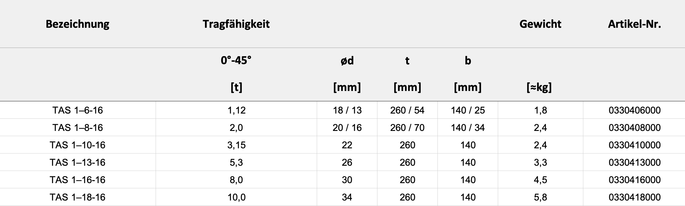Technische Daten — Tabelle
