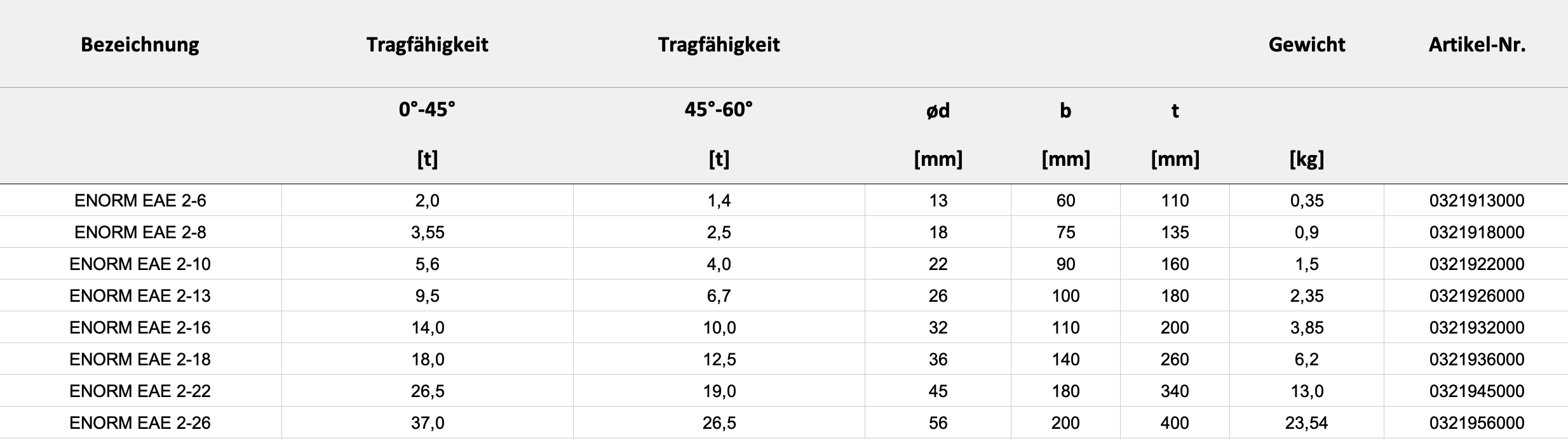 Technische Daten — Tabelle