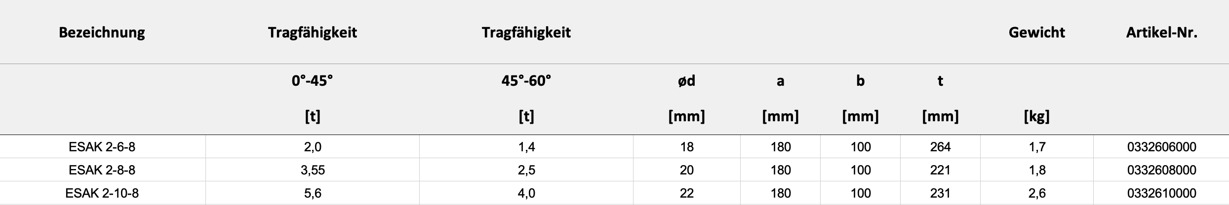 Technische Daten — Tabelle