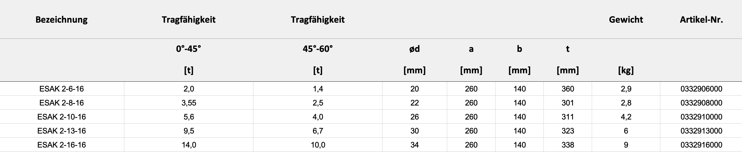 Technische Daten — Tabelle