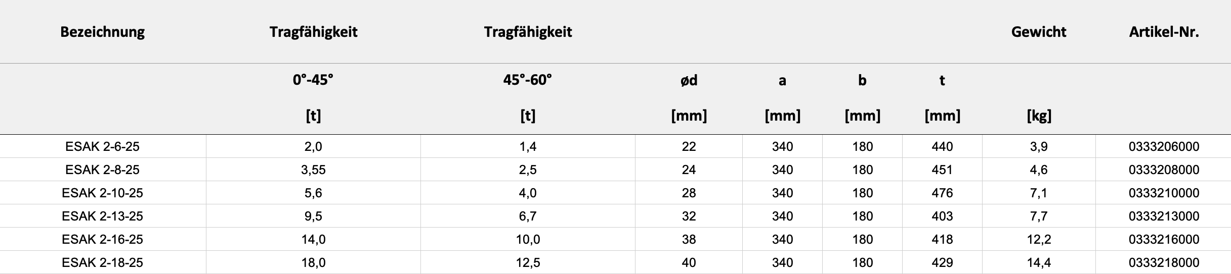 Technische Daten — Tabelle