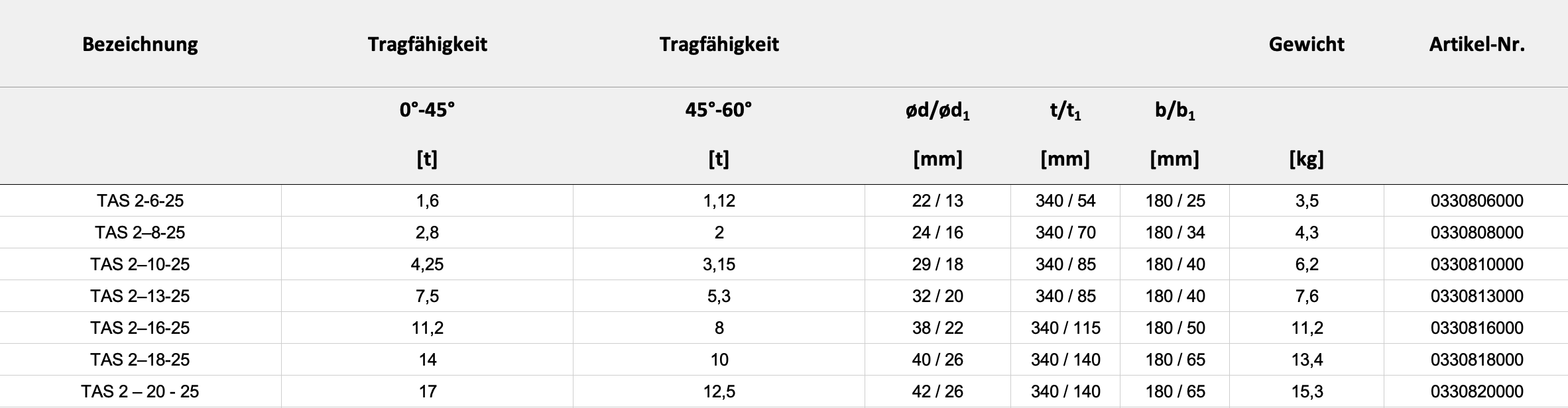 Technische Daten — Tabelle