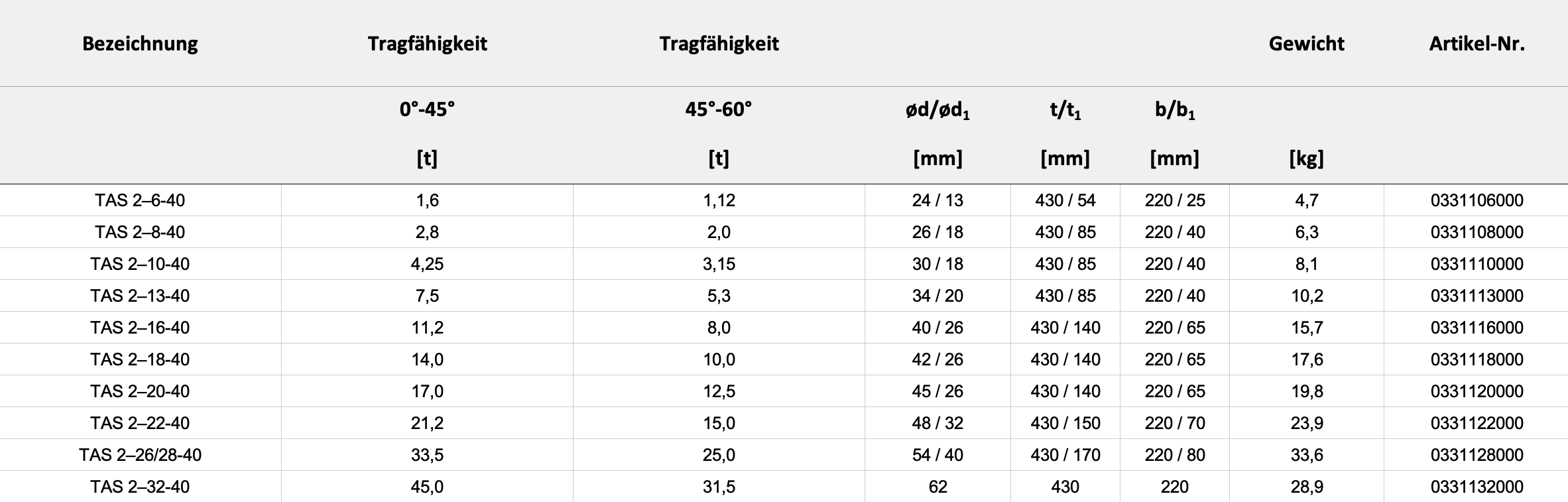 Technische Daten — Tabelle