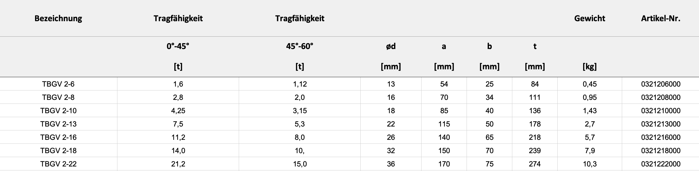 Technische Daten — Tabelle