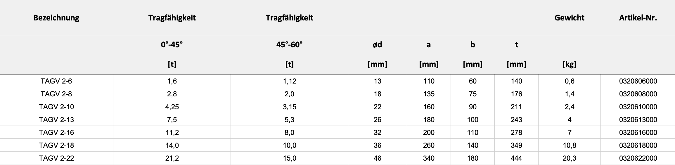 Technische Daten — Tabelle