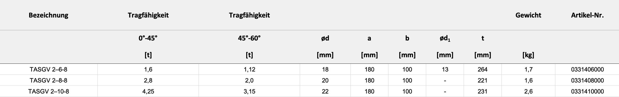 Technische Daten — Tabelle