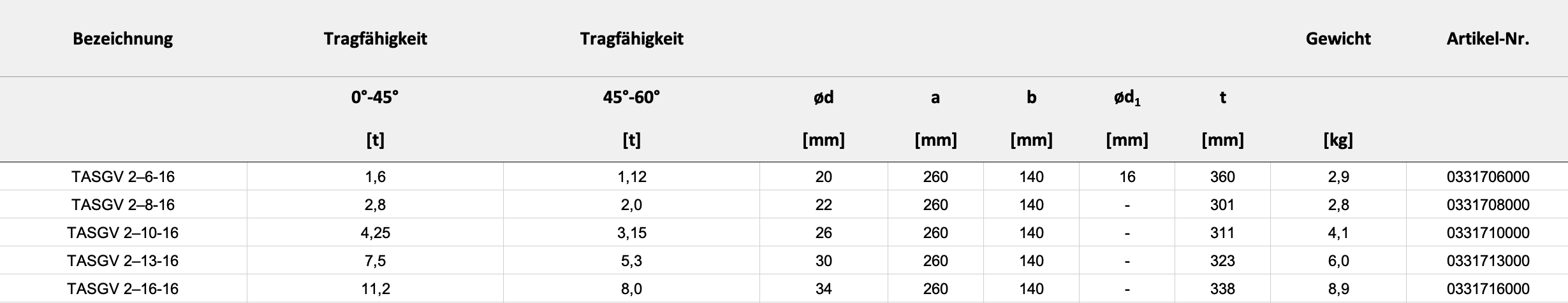 Technische Daten — Tabelle