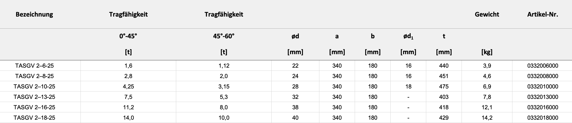 Technische Daten — Tabelle